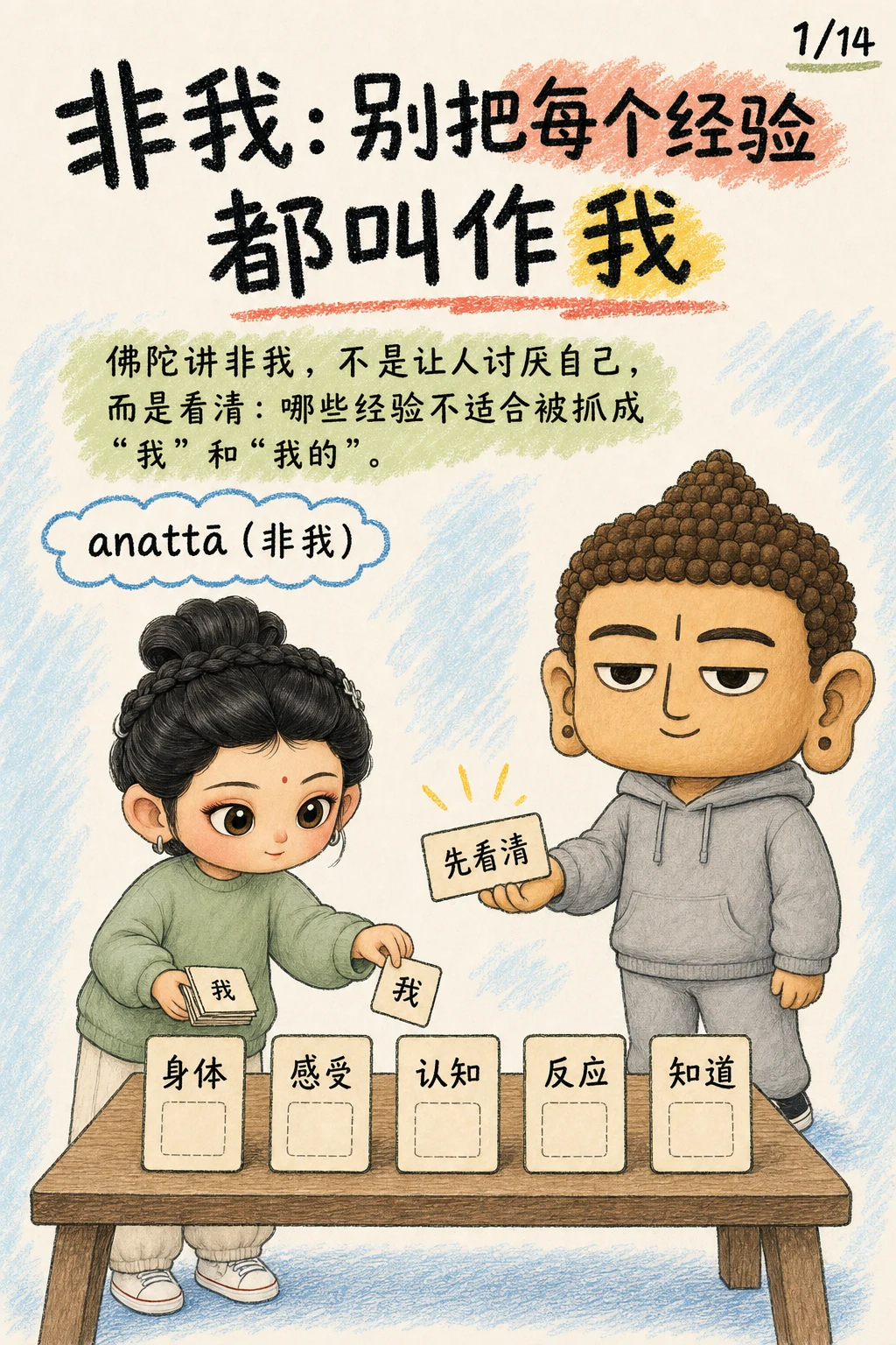 《非我，别把每个经验都叫作我》漫画第 1 页