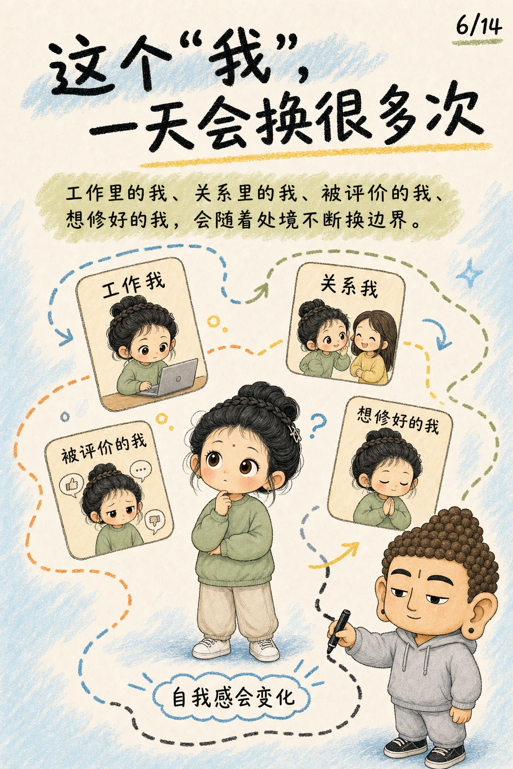 《非我，别把每个经验都叫作我》漫画第 6 页