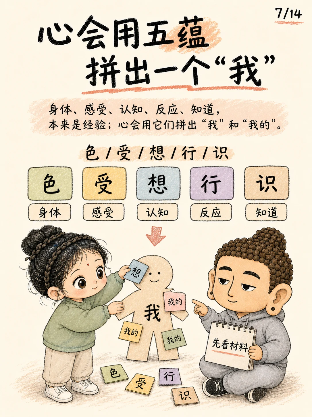 《非我，别把每个经验都叫作我》漫画第 7 页