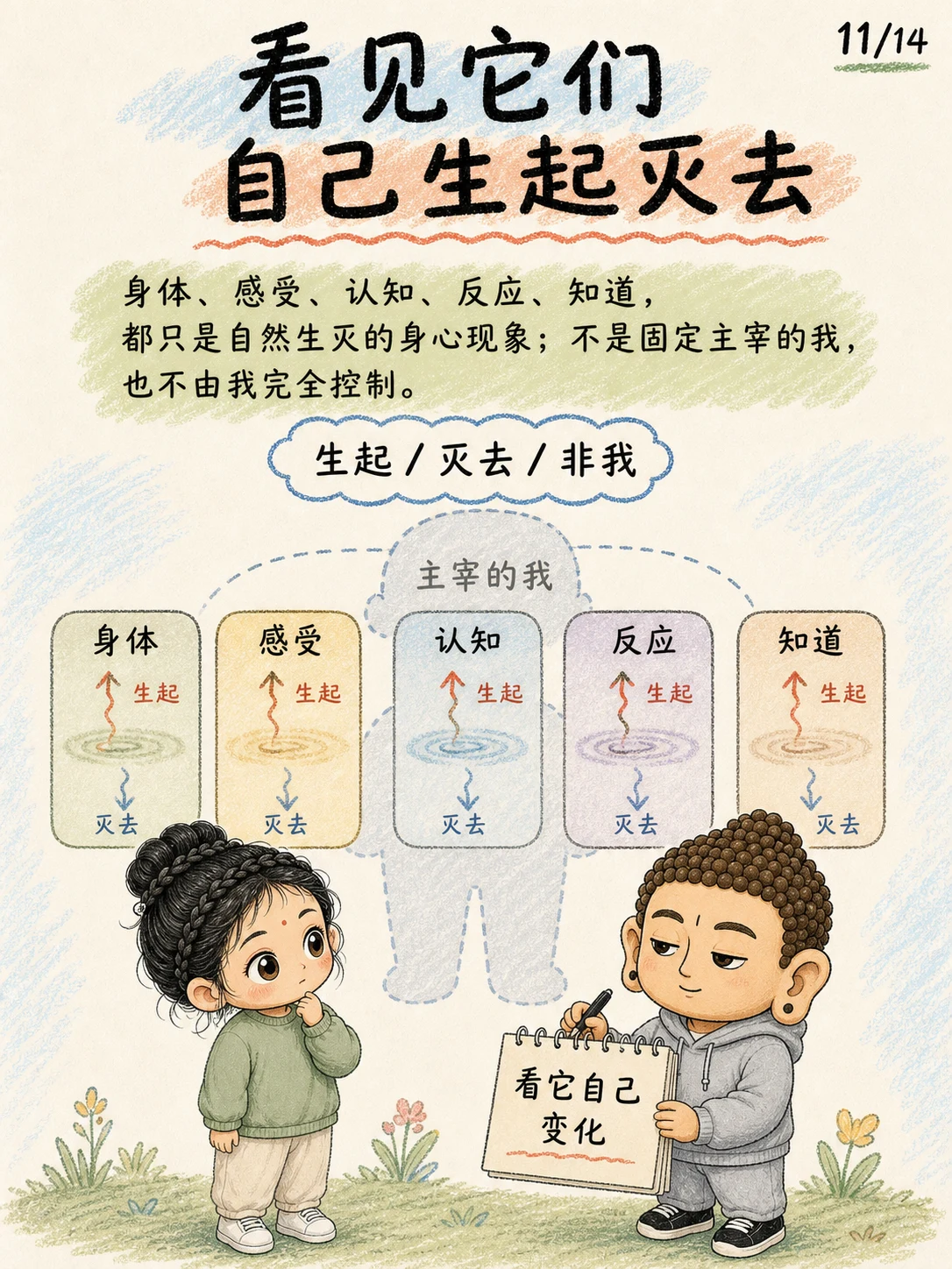 《非我，别把每个经验都叫作我》漫画第 11 页