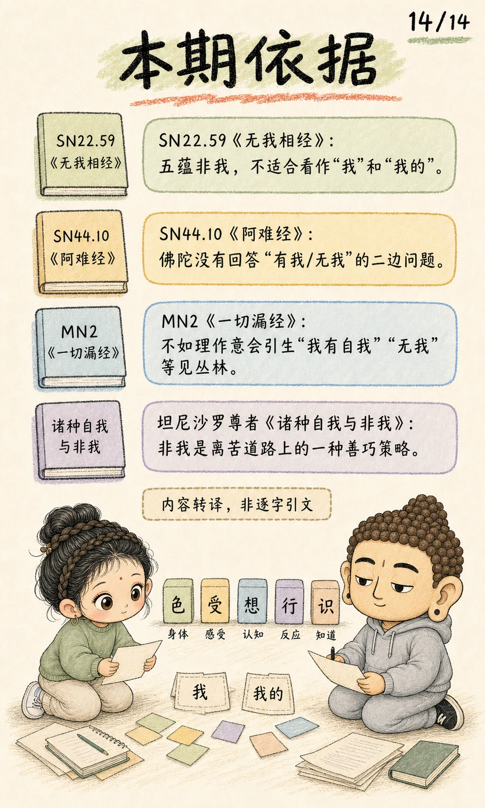 《非我，别把每个经验都叫作我》漫画第 14 页