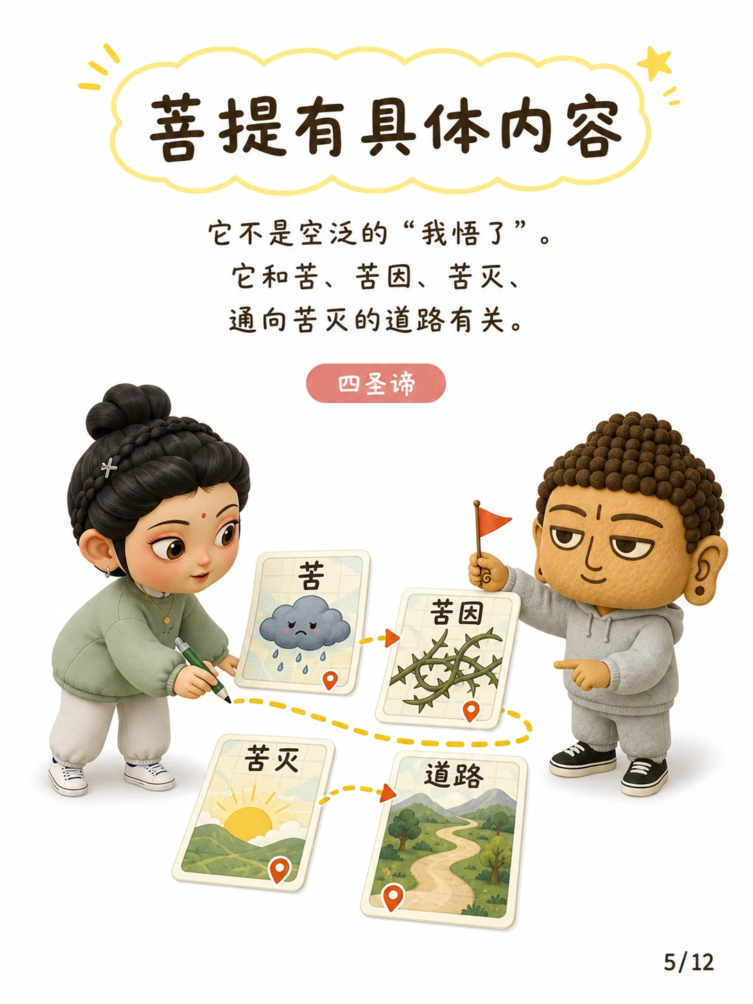 《菩提，不是神秘体验，是对苦醒过来》漫画第 5 页