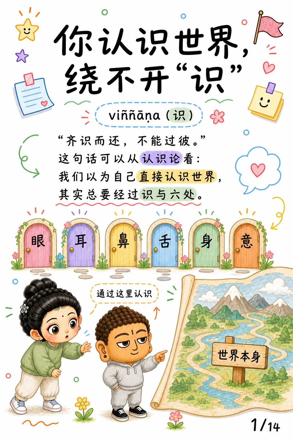 《齐识而还，识与名色的边界》漫画第 1 页