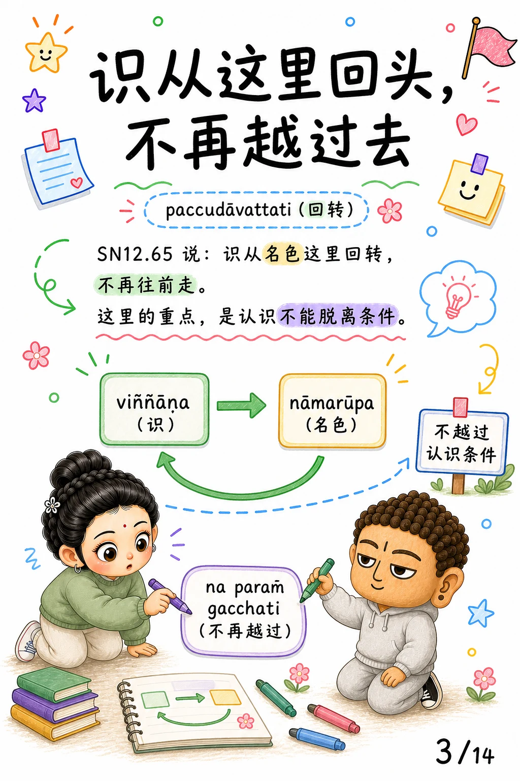 《齐识而还，识与名色的边界》漫画第 3 页