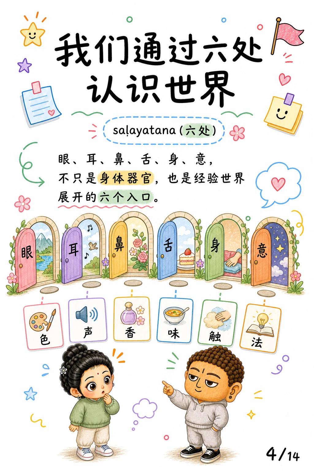《齐识而还，识与名色的边界》漫画第 4 页