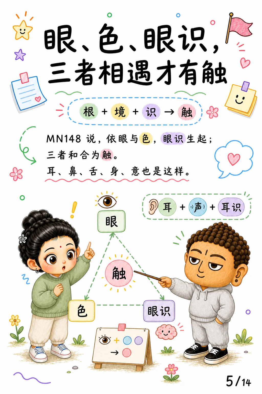 《齐识而还，识与名色的边界》漫画第 5 页