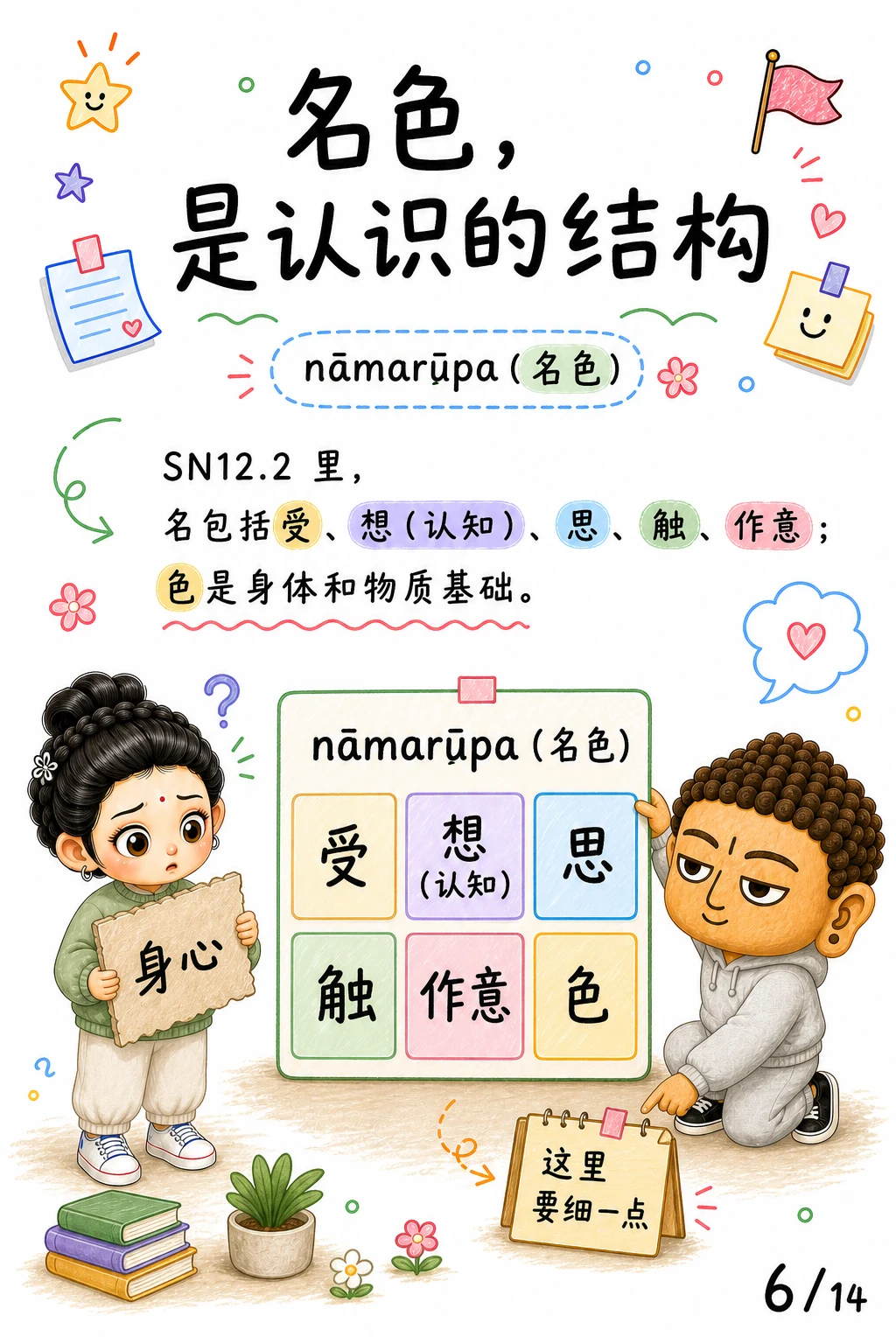 《齐识而还，识与名色的边界》漫画第 6 页