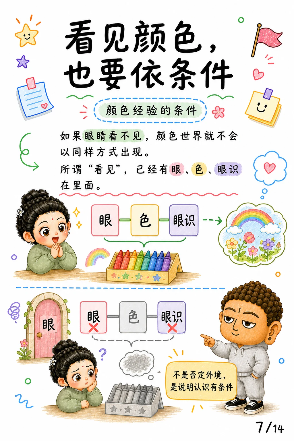 《齐识而还，识与名色的边界》漫画第 7 页