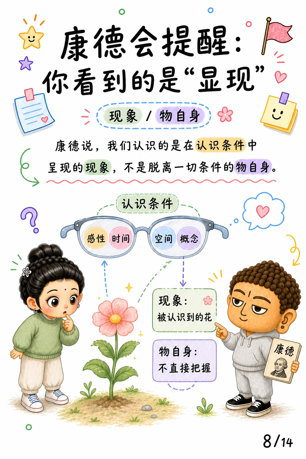 《齐识而还，识与名色的边界》漫画第 8 页