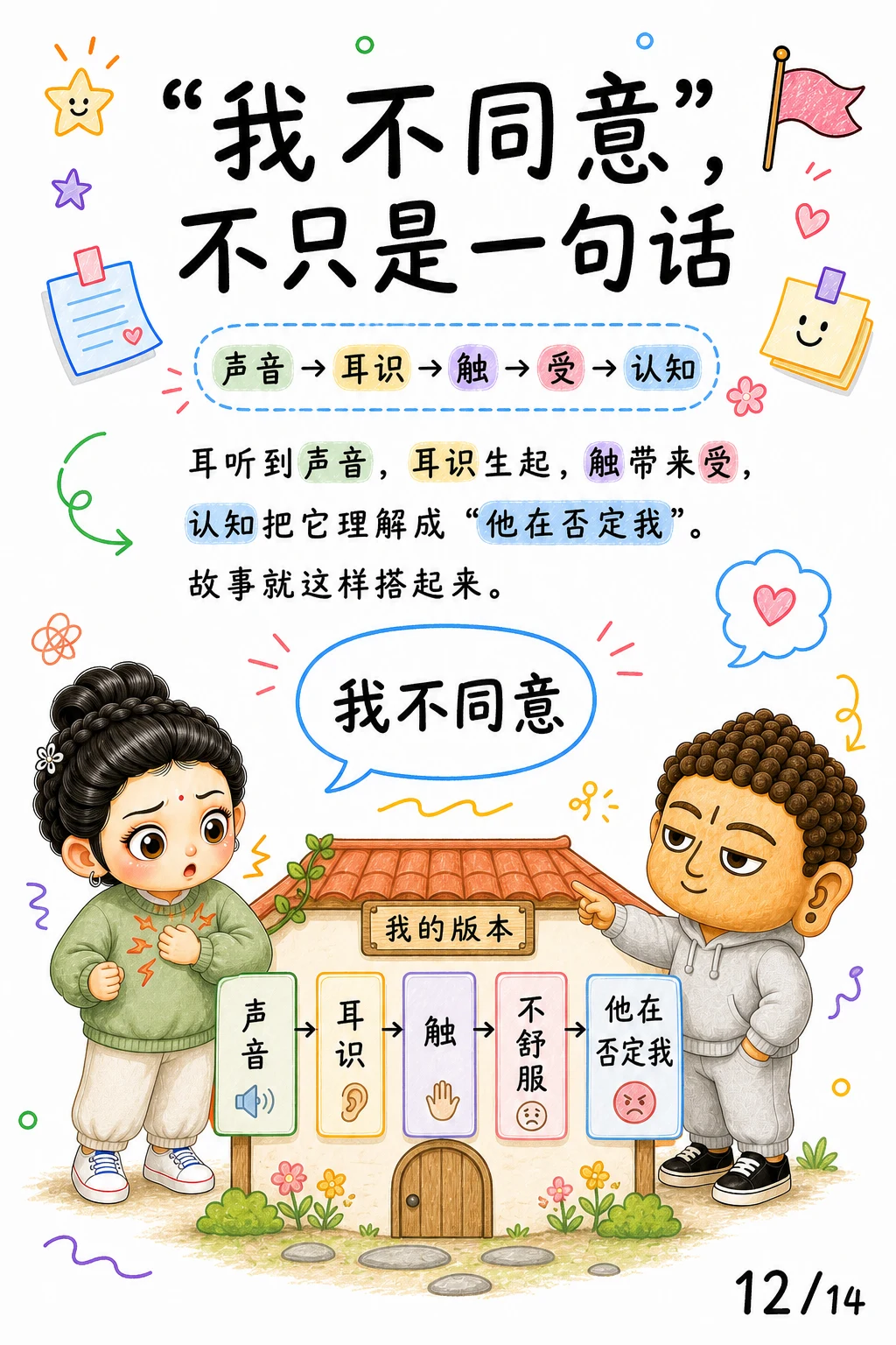 《齐识而还，识与名色的边界》漫画第 12 页