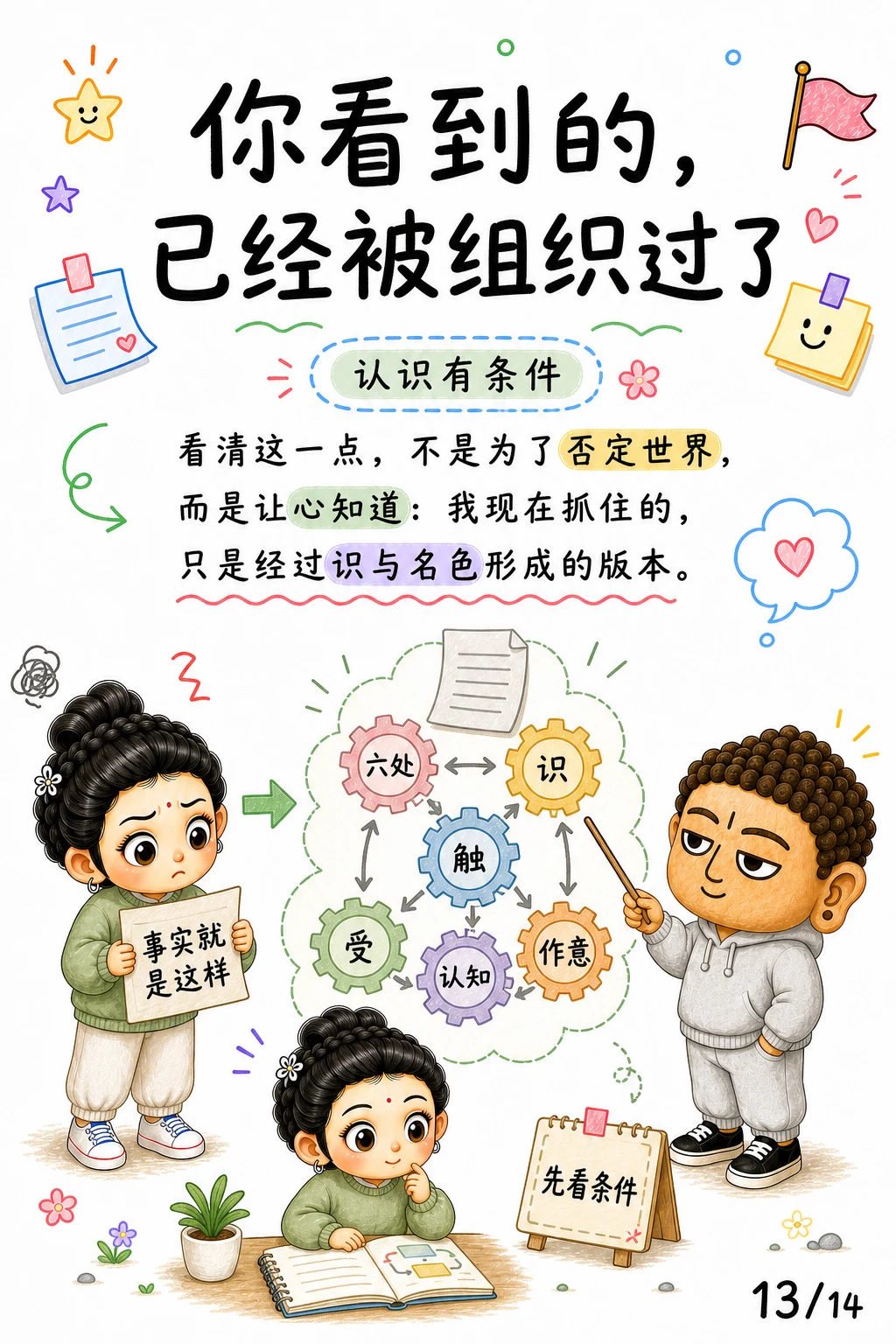 《齐识而还，识与名色的边界》漫画第 13 页