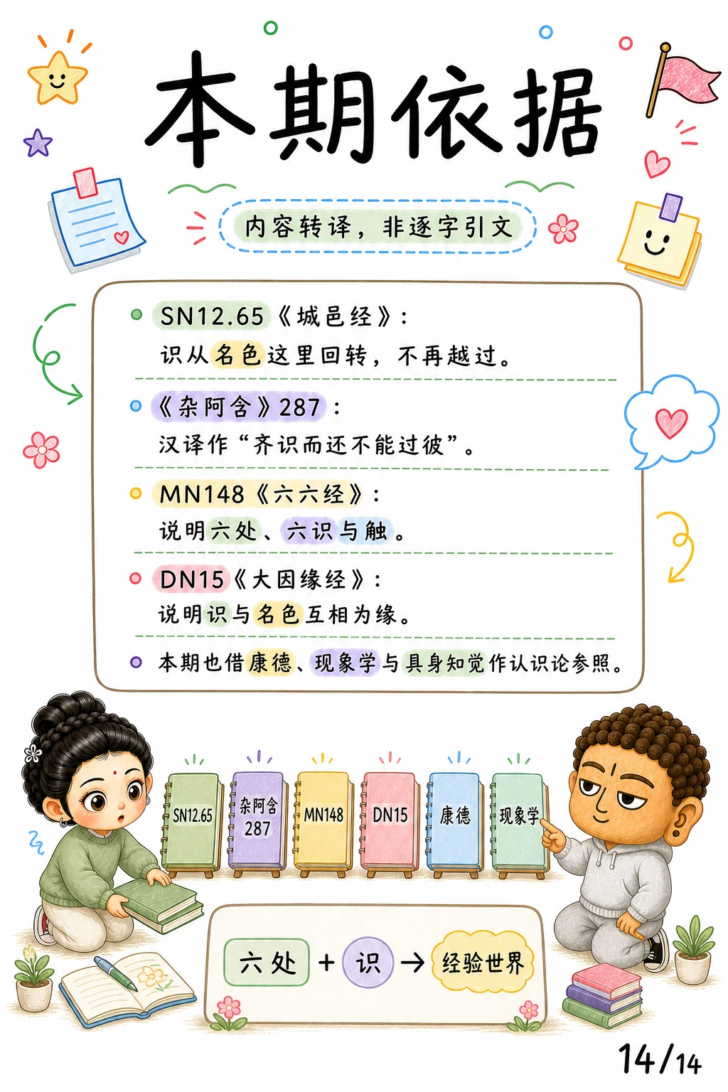 《齐识而还，识与名色的边界》漫画第 14 页