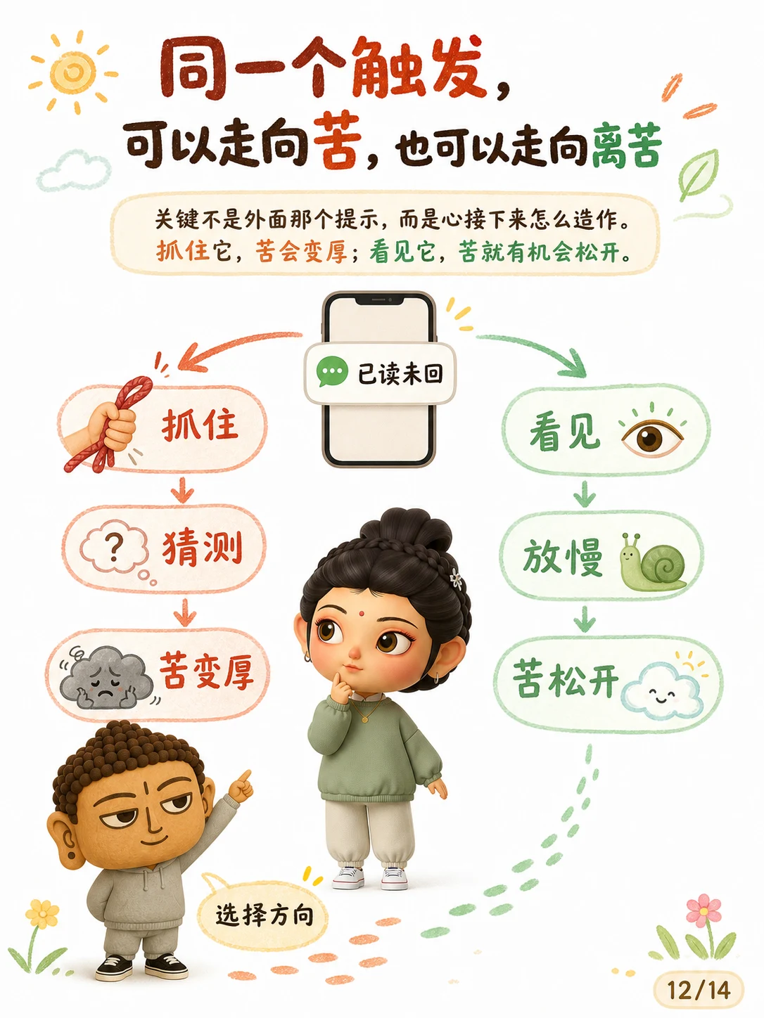 《善恶，看它导向苦还是离苦》漫画第 12 页