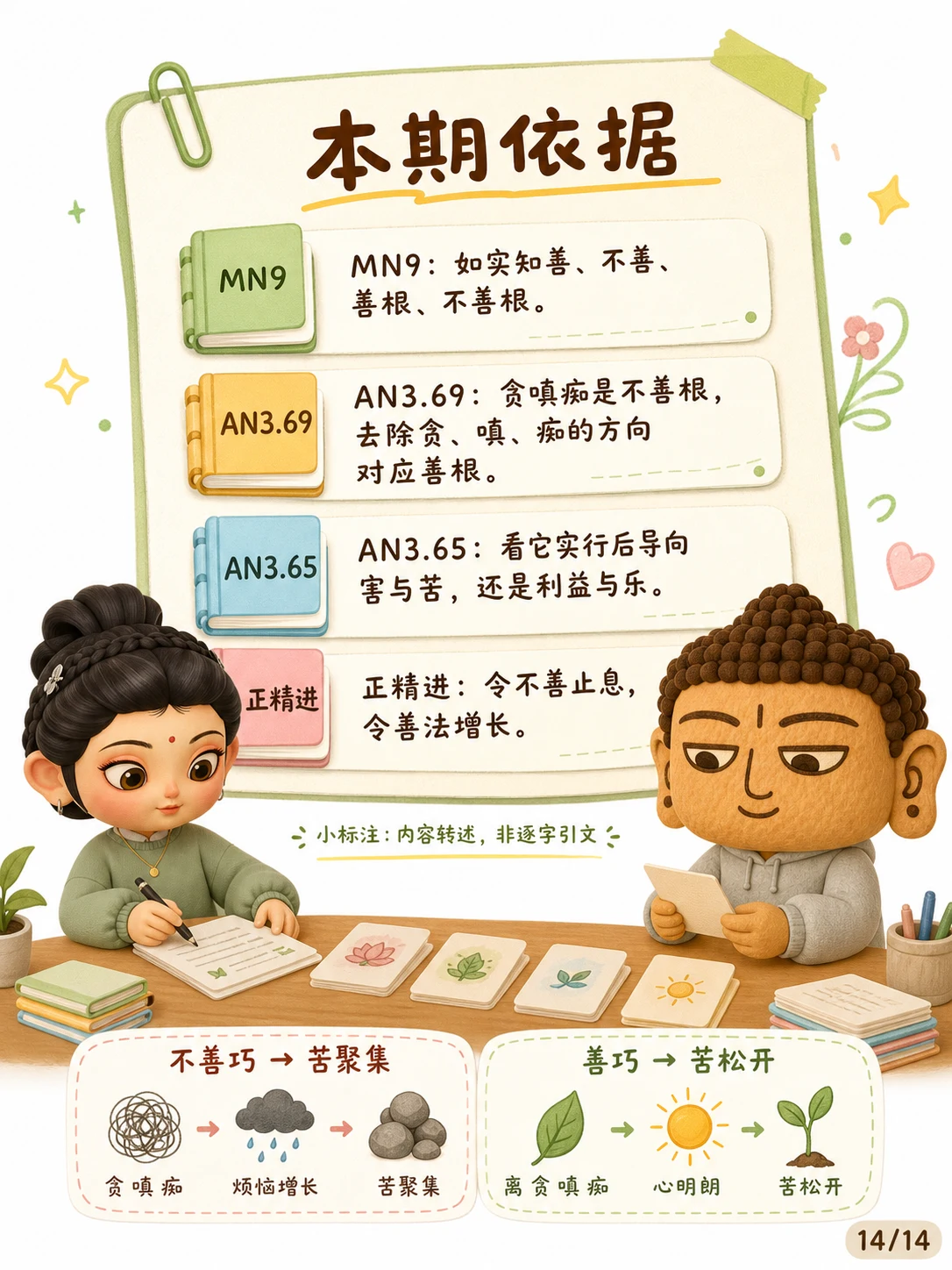 《善恶，看它导向苦还是离苦》漫画第 14 页