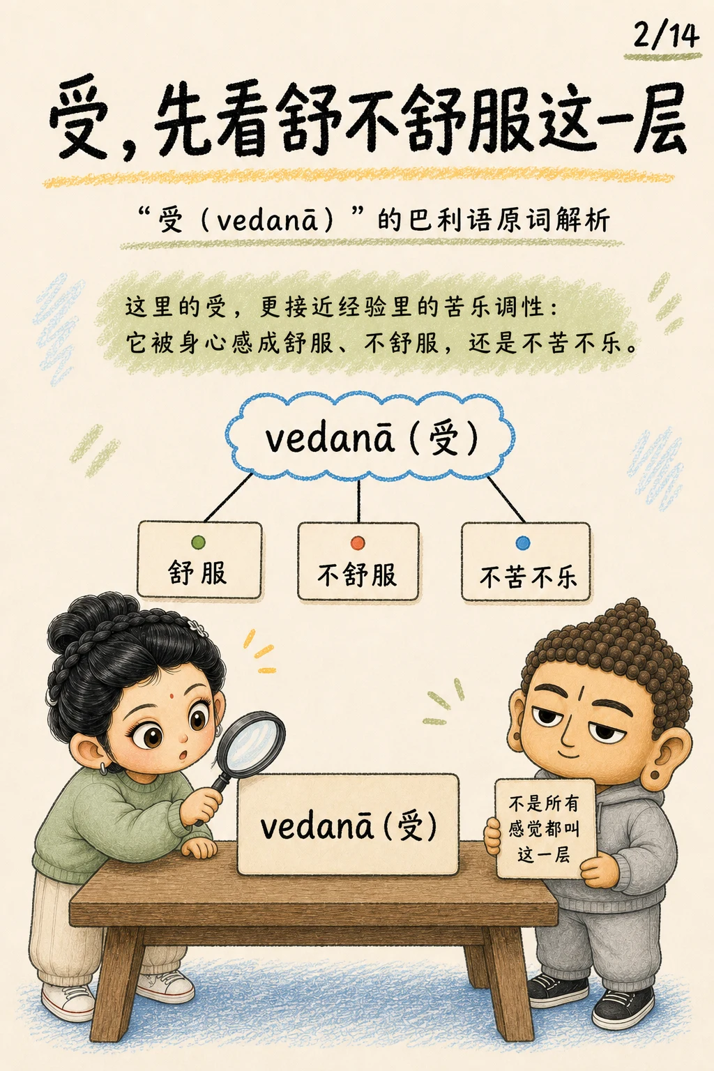 《受，心开始偏向的那一下》漫画第 2 页