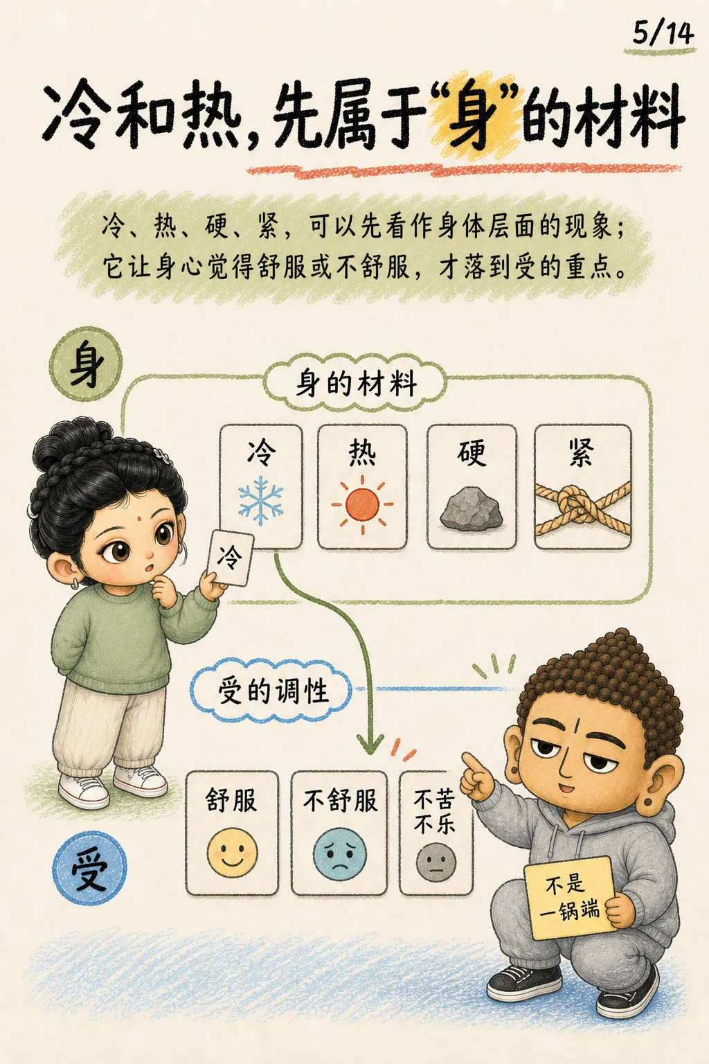 《受，心开始偏向的那一下》漫画第 5 页
