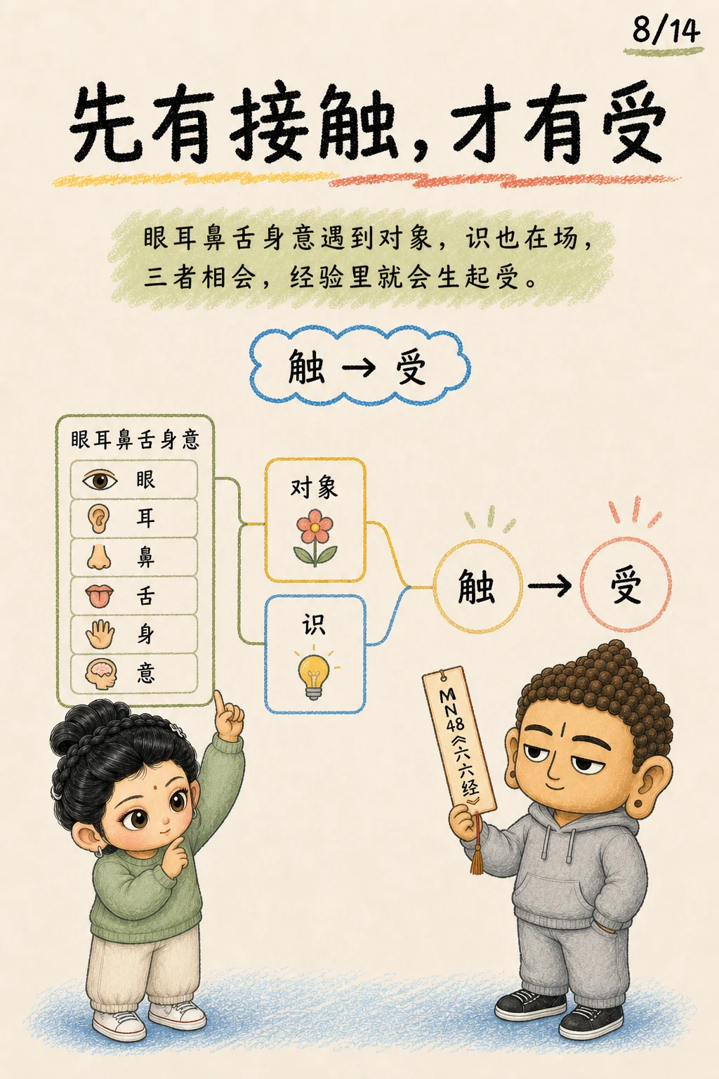 《受，心开始偏向的那一下》漫画第 8 页