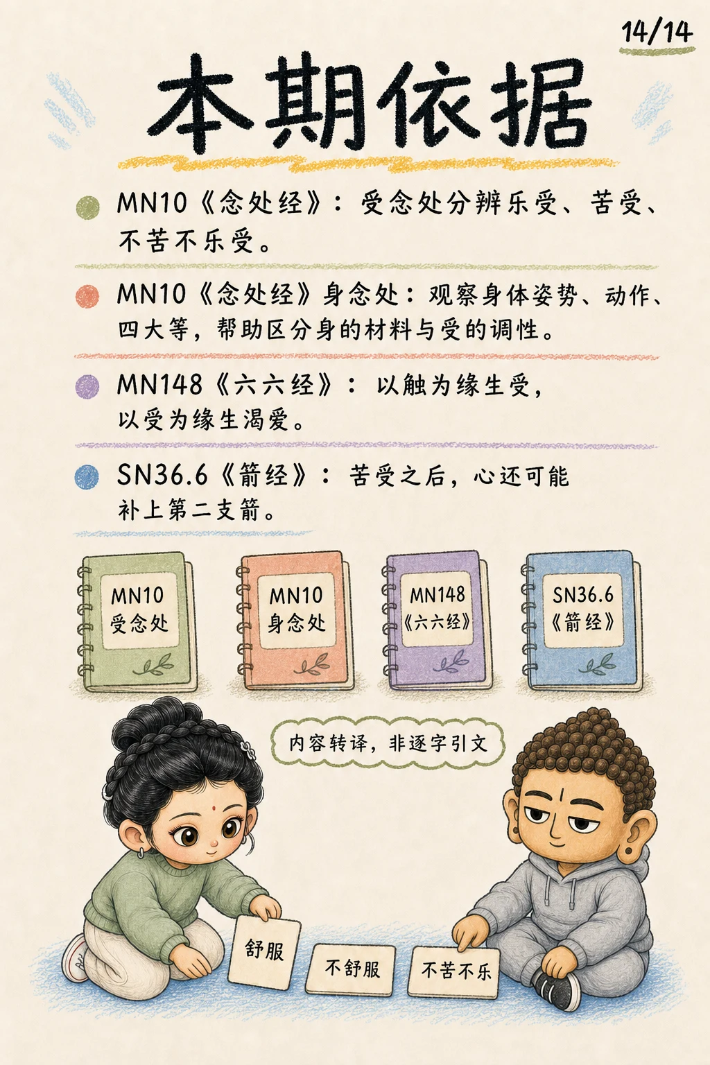 《受，心开始偏向的那一下》漫画第 14 页