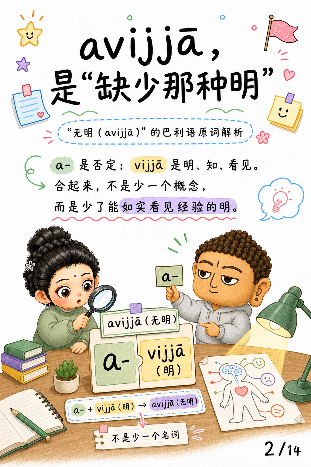 《无明，心看错方向的那一下》漫画第 2 页