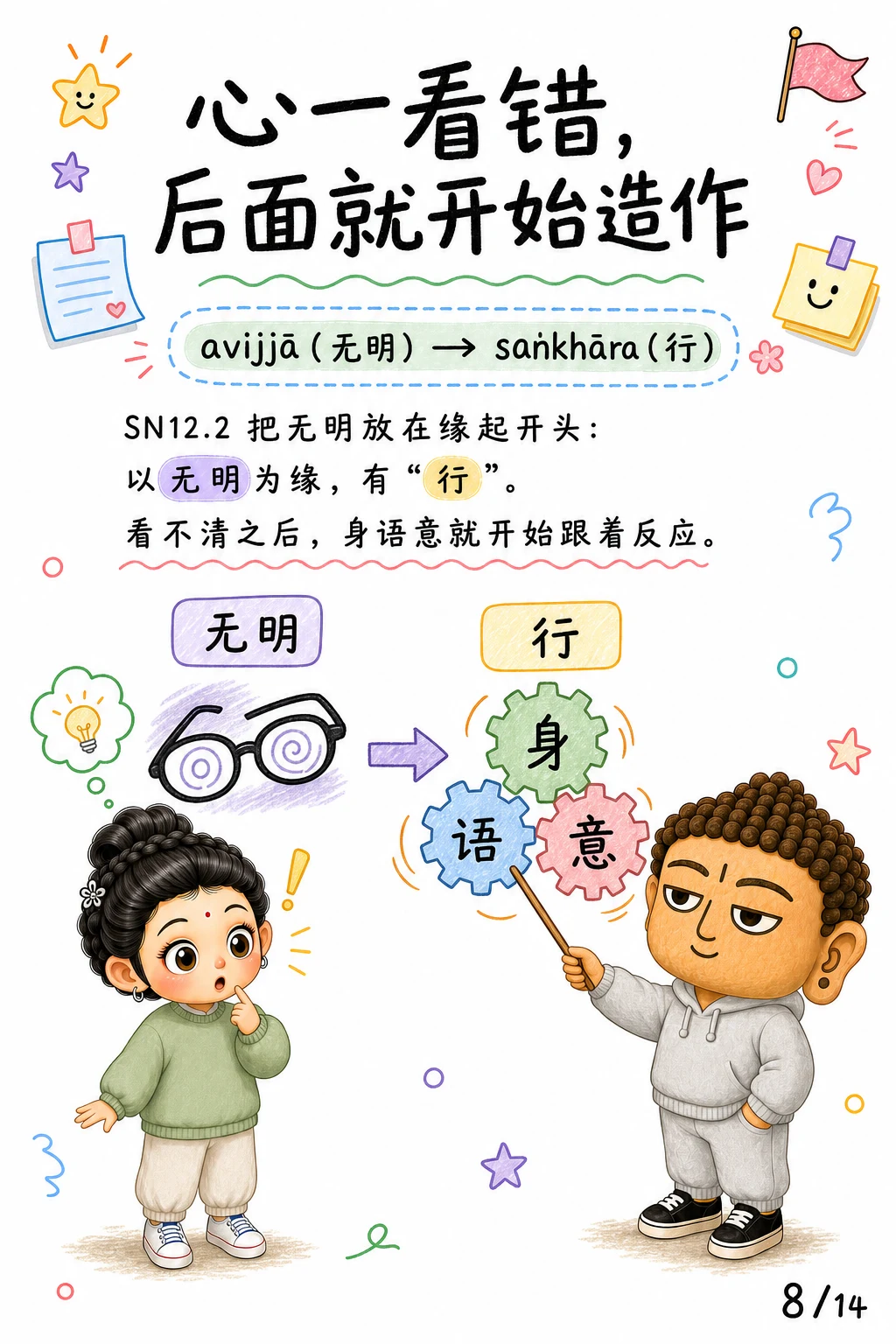 《无明，心看错方向的那一下》漫画第 8 页