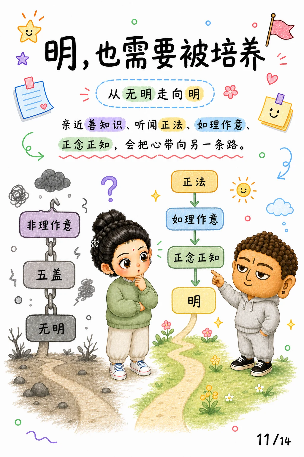 《无明，心看错方向的那一下》漫画第 11 页