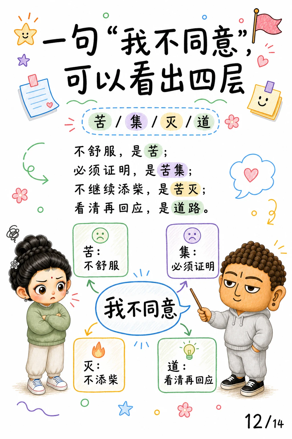 《无明，心看错方向的那一下》漫画第 12 页