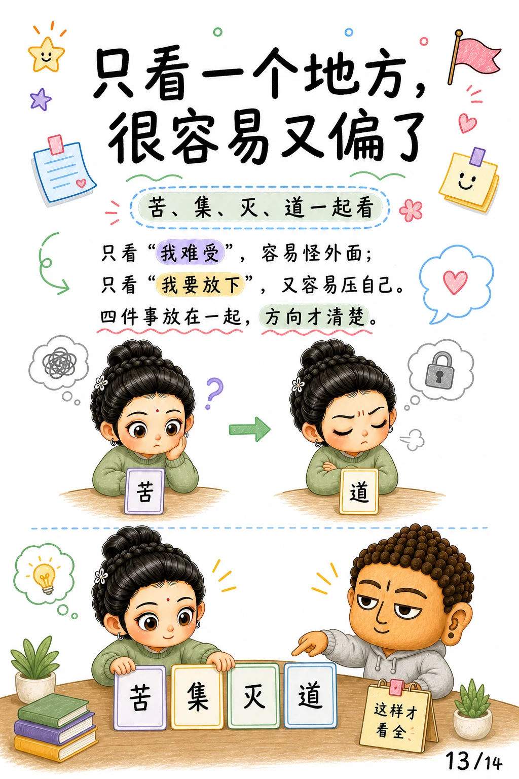 《无明，心看错方向的那一下》漫画第 13 页