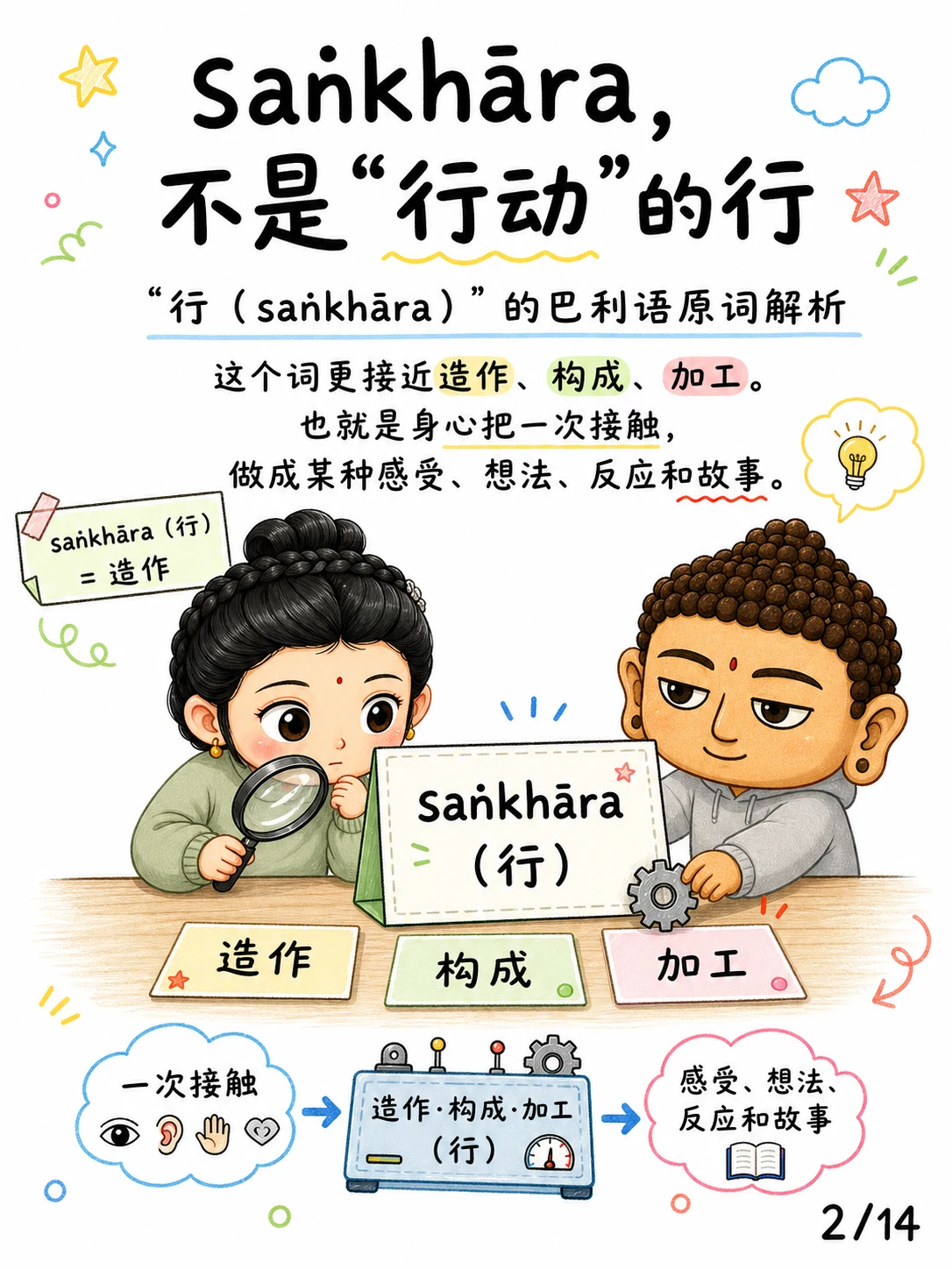 《行，心一动就开始造作》漫画第 2 页