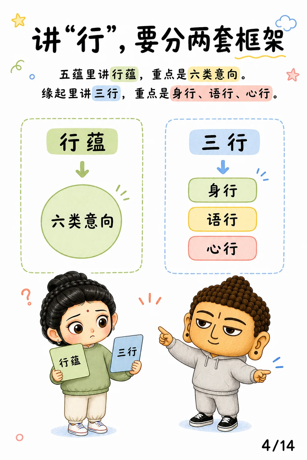 《行，心一动就开始造作》漫画第 4 页