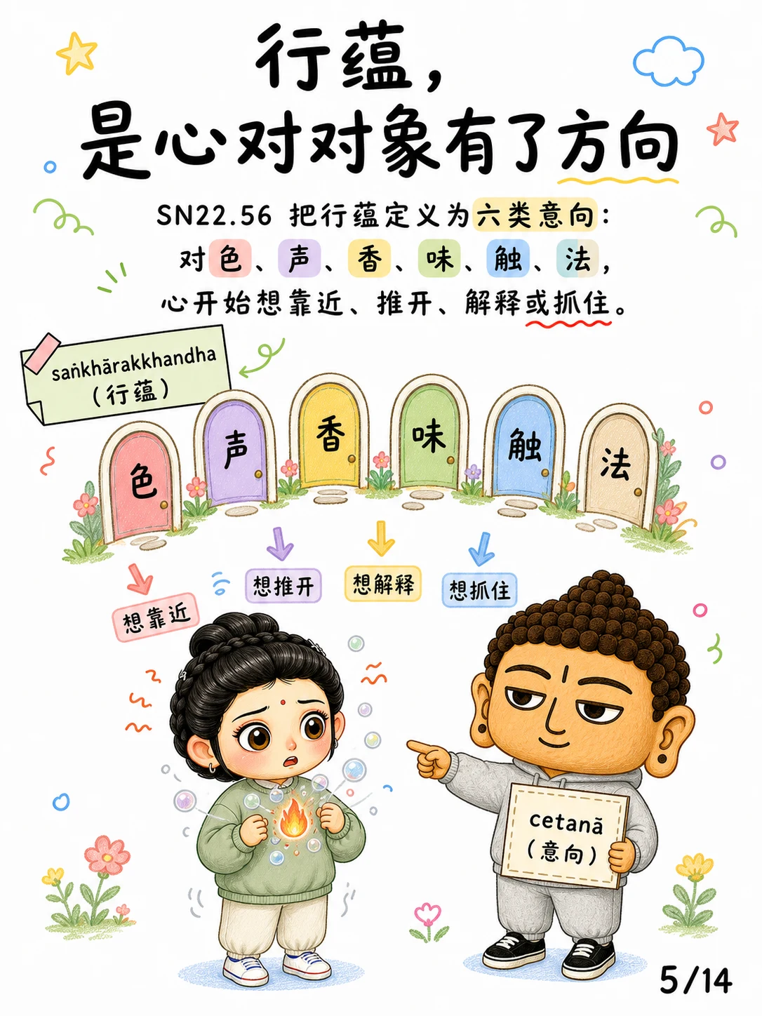 《行，心一动就开始造作》漫画第 5 页