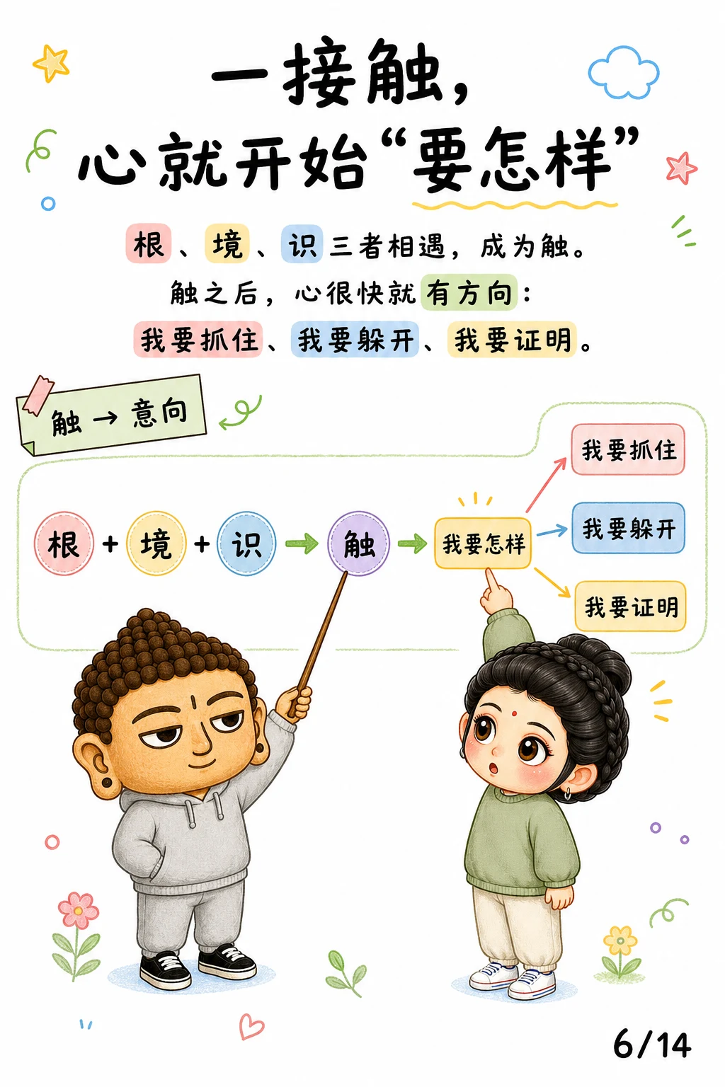 《行，心一动就开始造作》漫画第 6 页