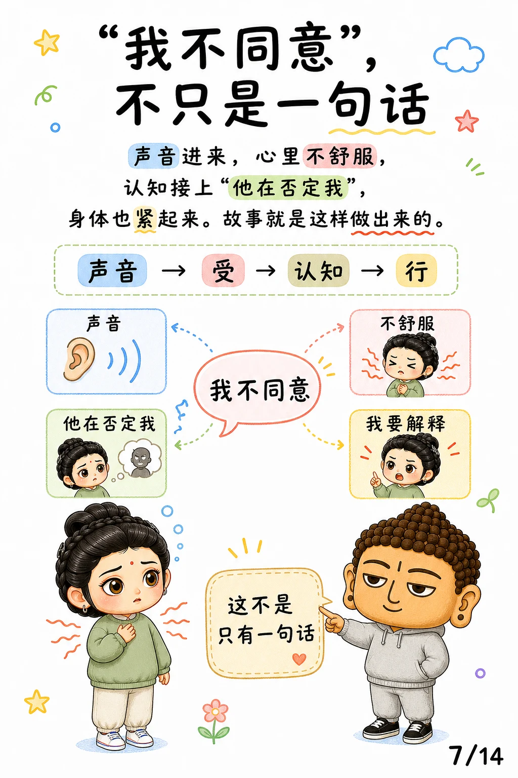 《行，心一动就开始造作》漫画第 7 页