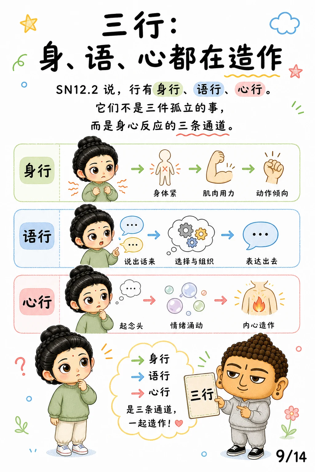 《行，心一动就开始造作》漫画第 9 页