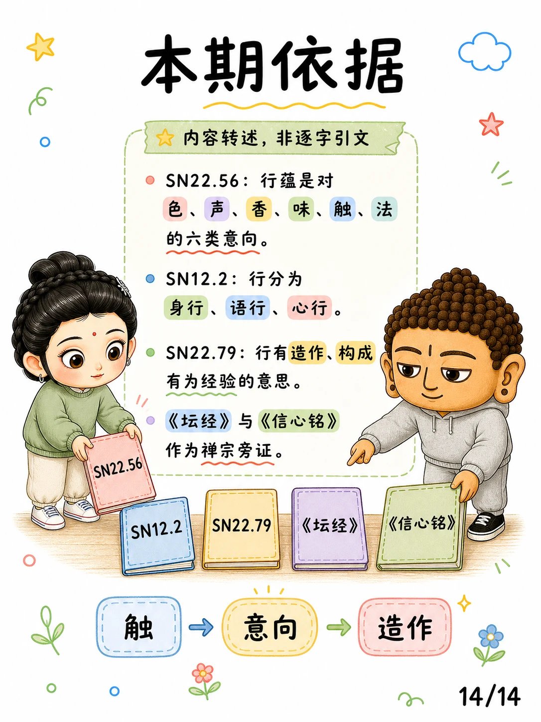 《行，心一动就开始造作》漫画第 14 页