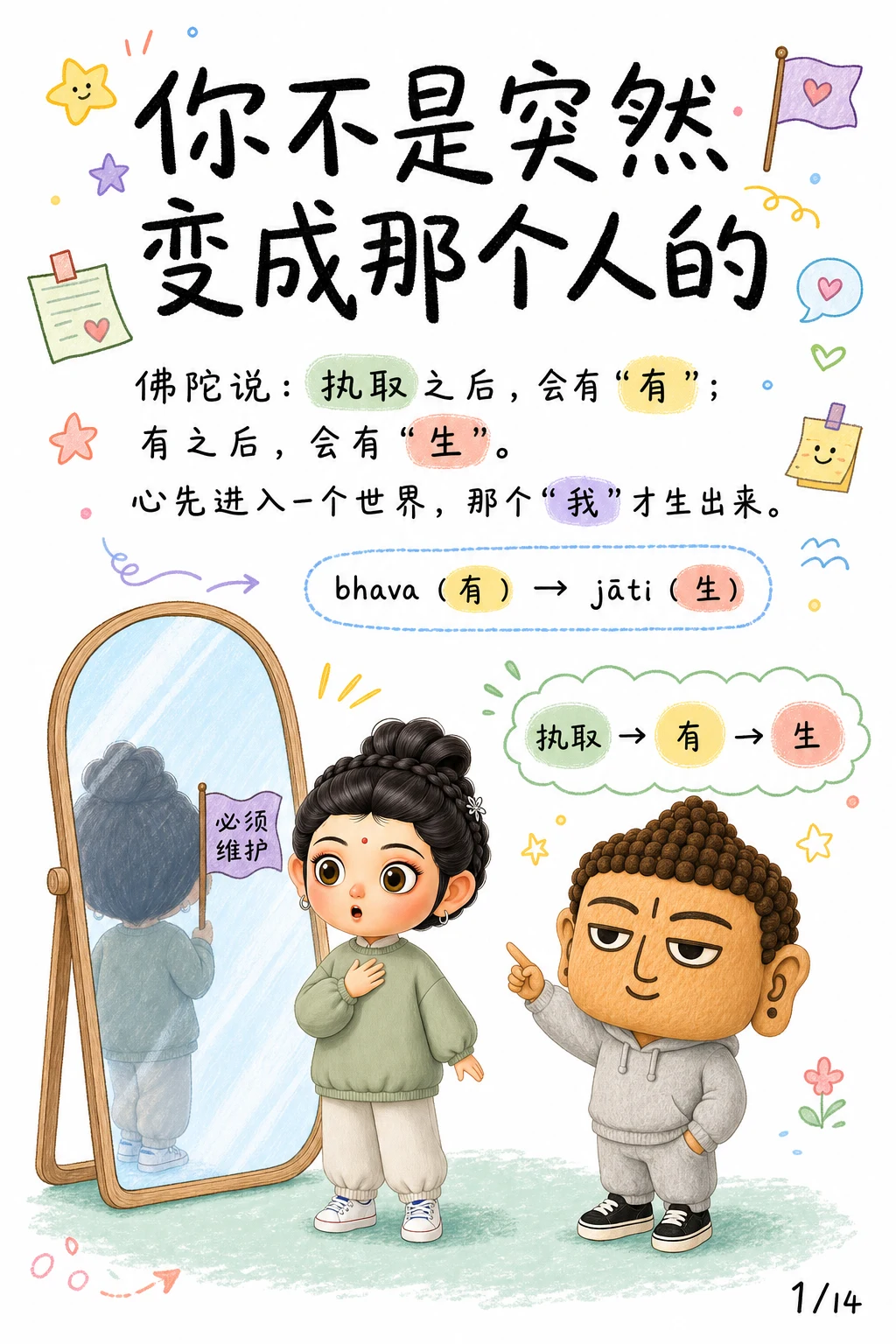 《有与生，执取造出的世界》漫画第 1 页