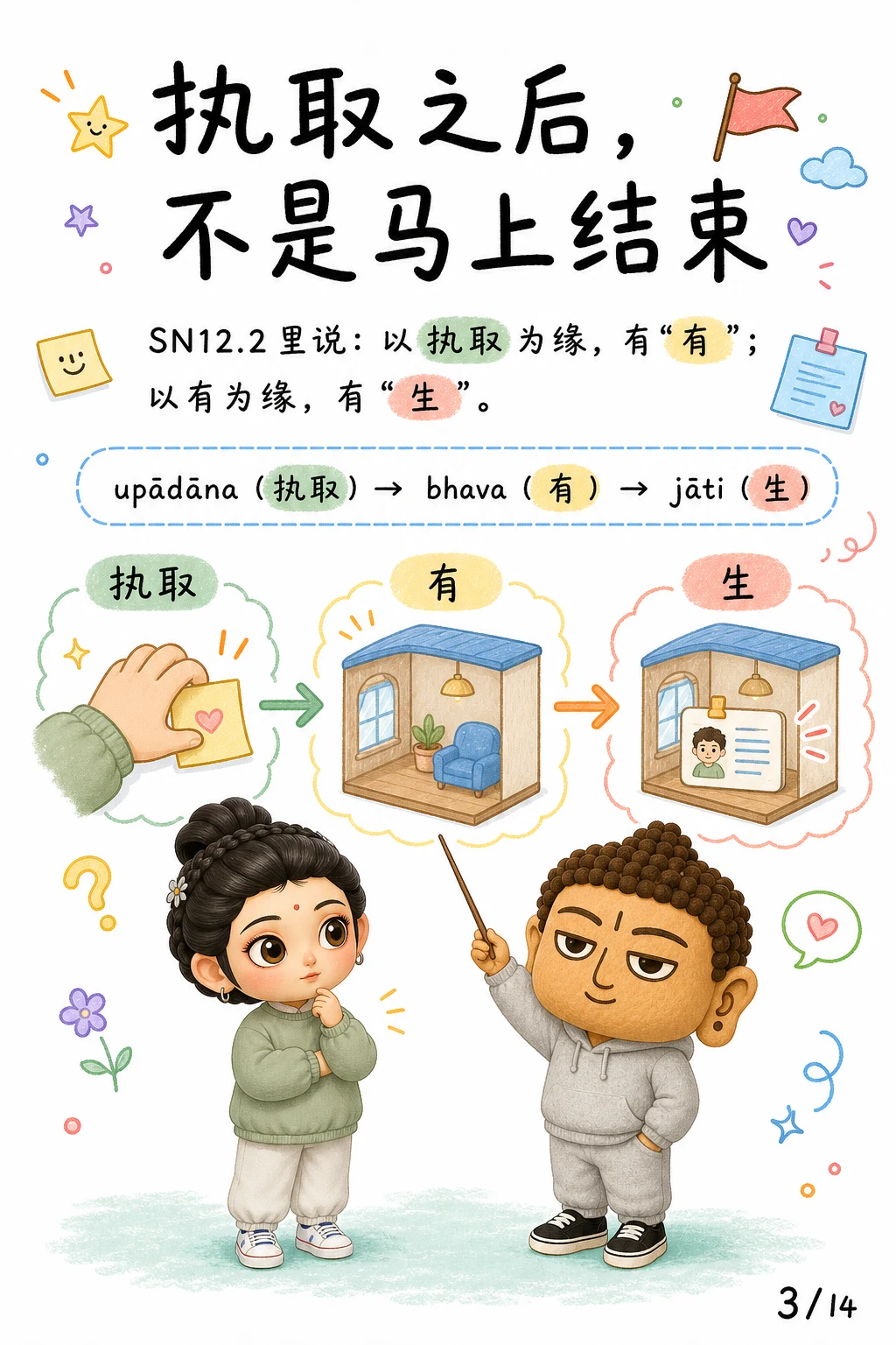 《有与生，执取造出的世界》漫画第 3 页