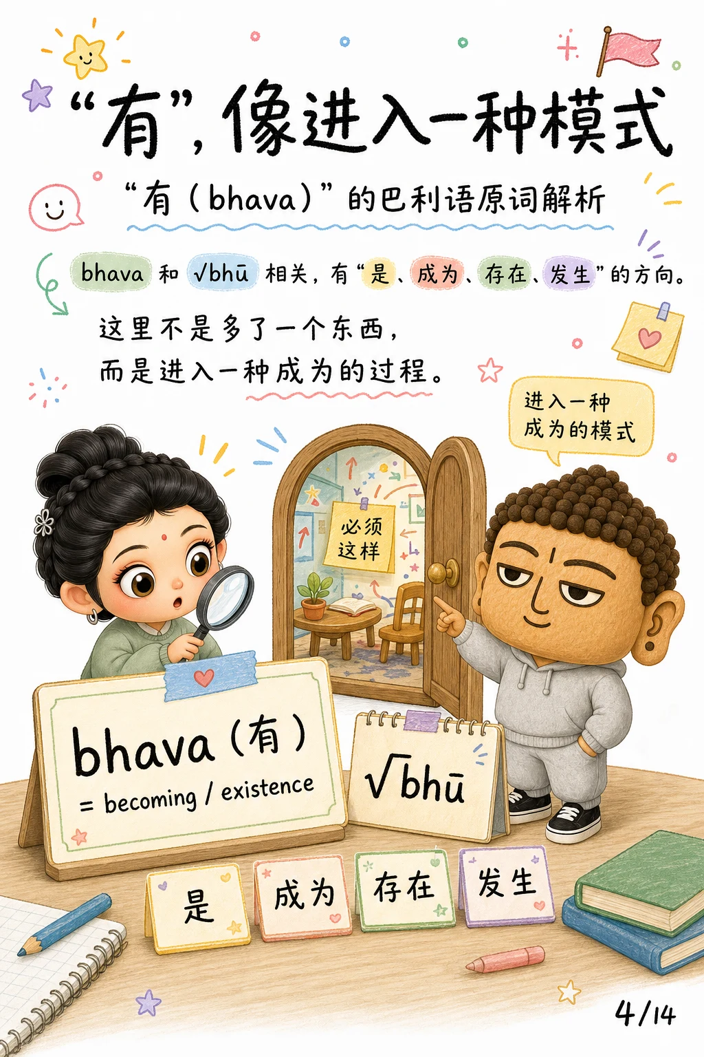 《有与生，执取造出的世界》漫画第 4 页