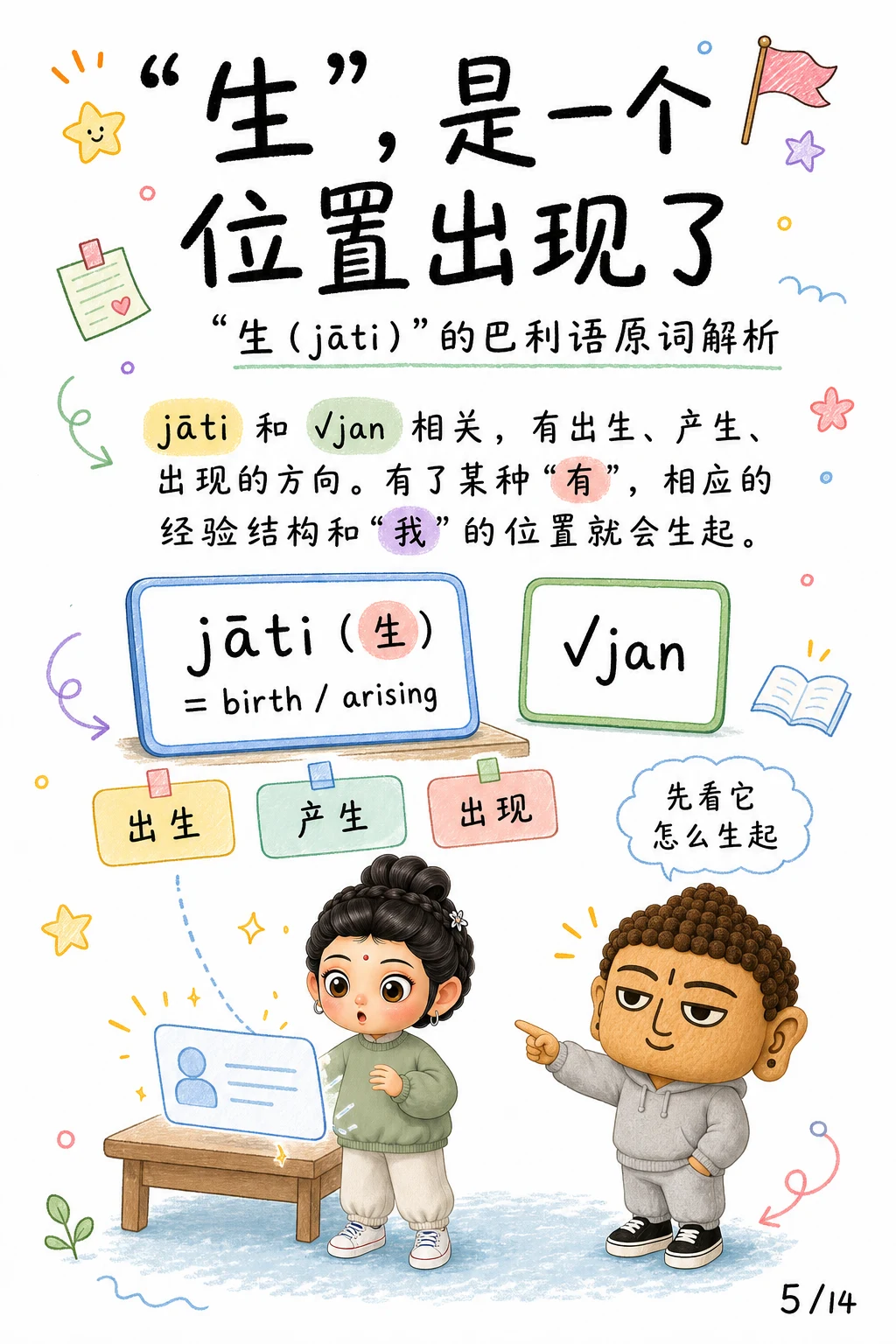 《有与生，执取造出的世界》漫画第 5 页