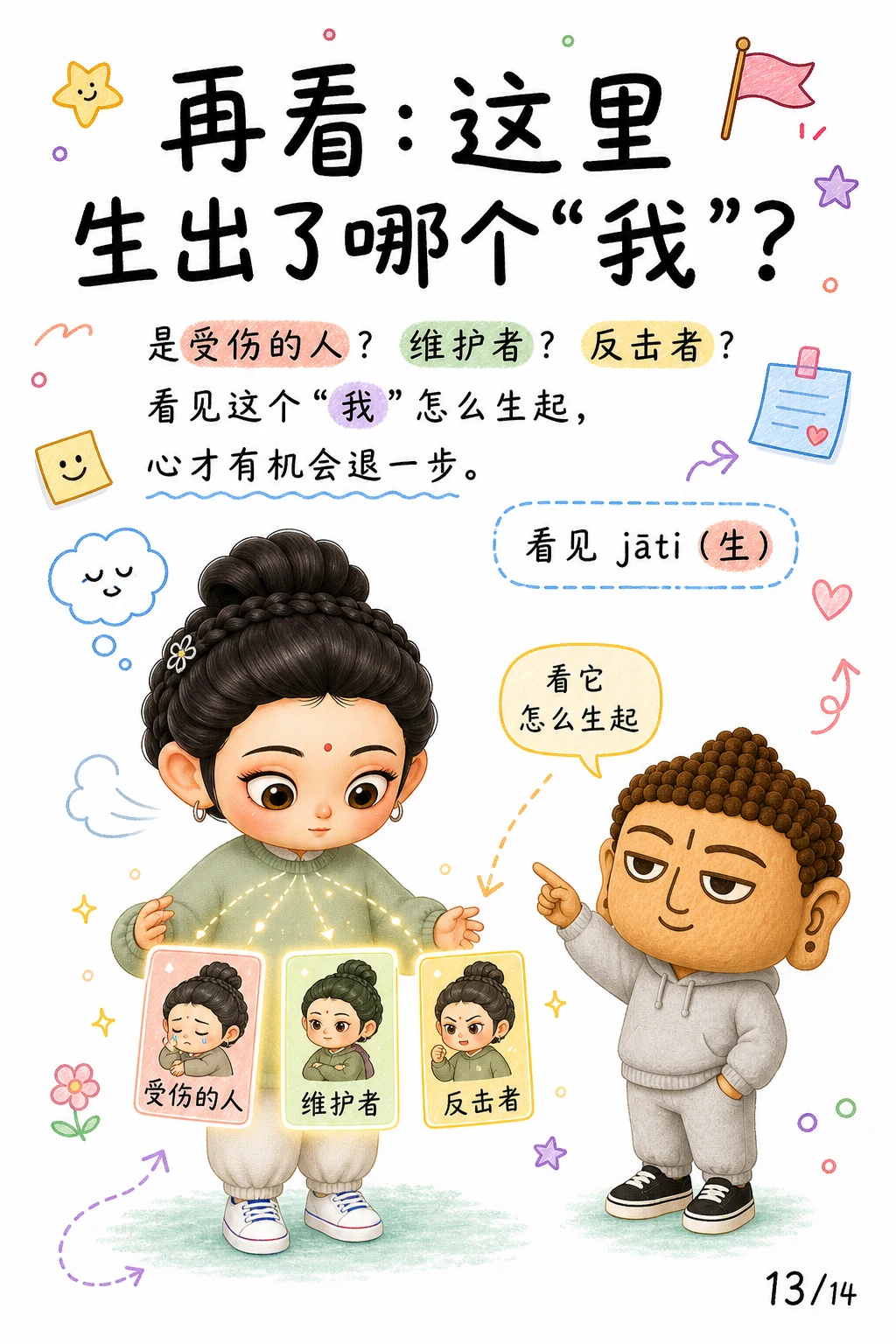 《有与生，执取造出的世界》漫画第 13 页