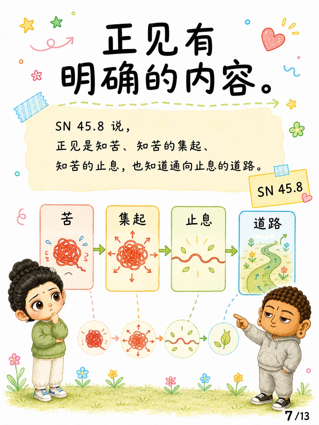 《正见，不是学了很多理论》漫画第 7 页