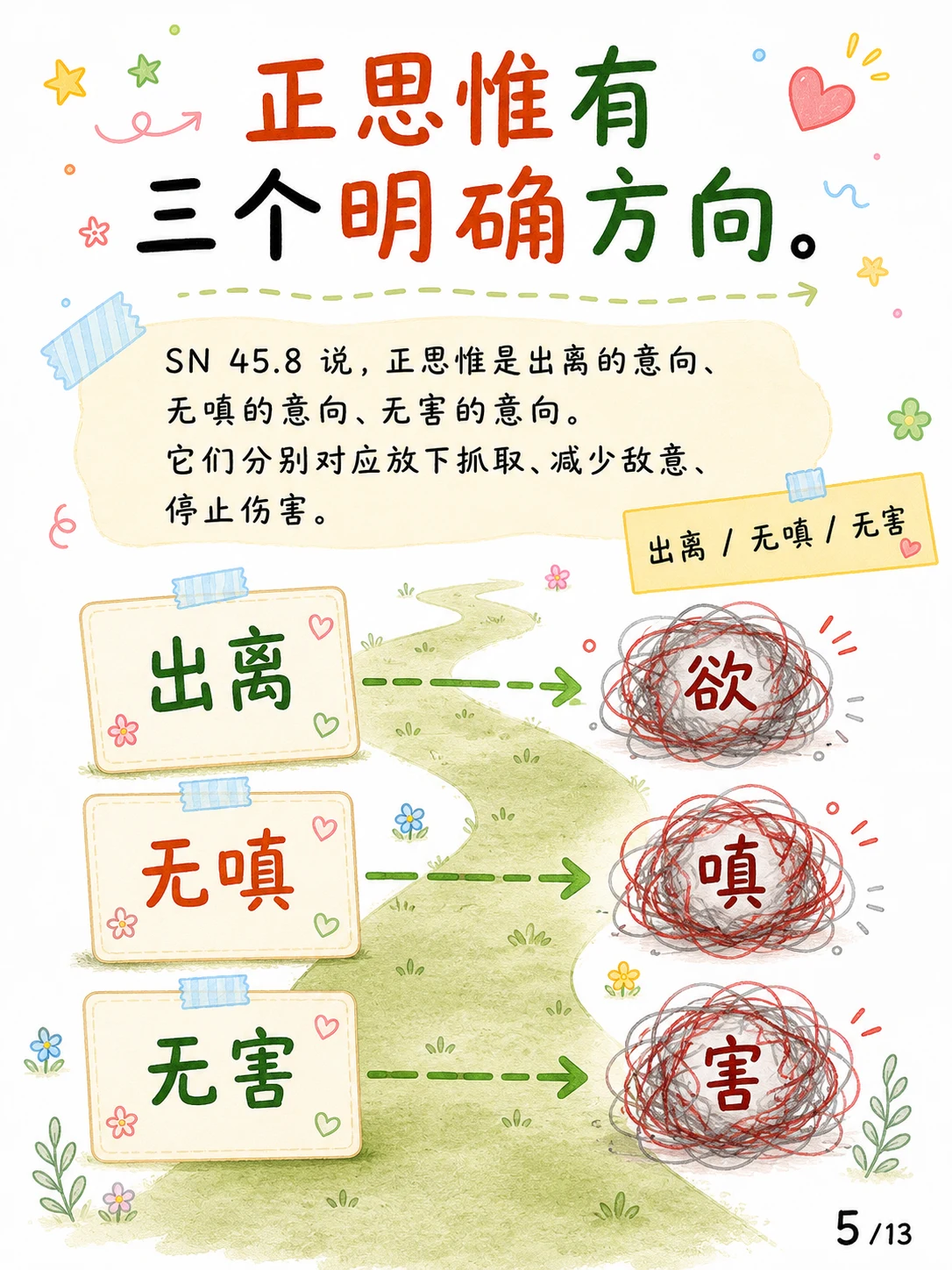《正思惟，还是正思维？》漫画第 5 页