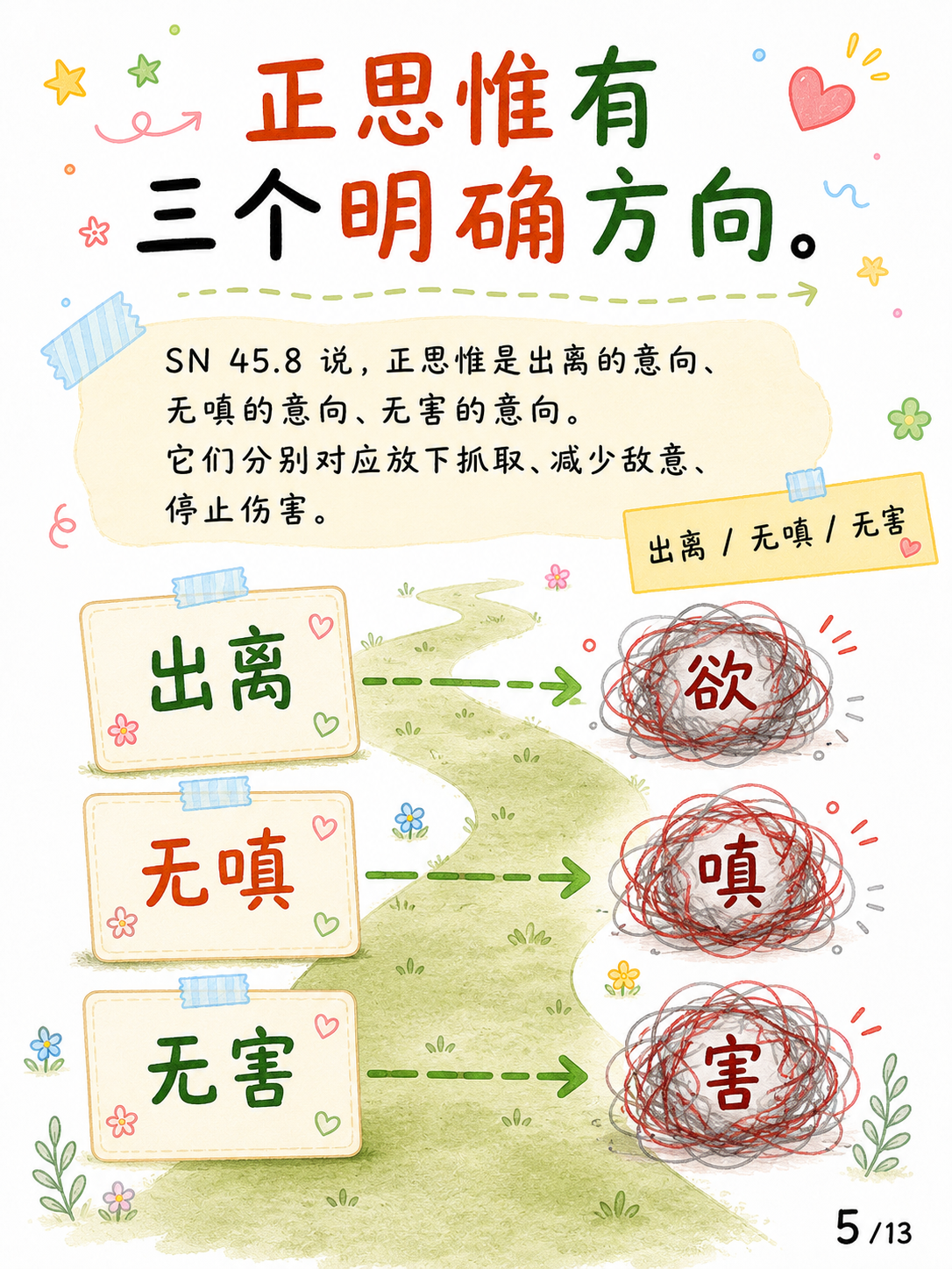 《正思惟，还是正思维？》漫画第 5 页