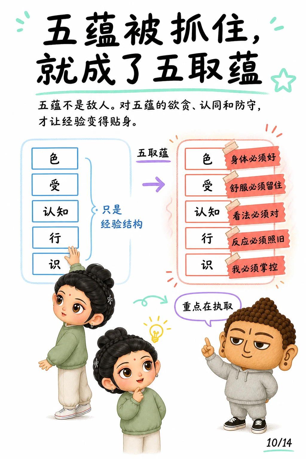 《执取，心里那个必须这样》漫画第 10 页