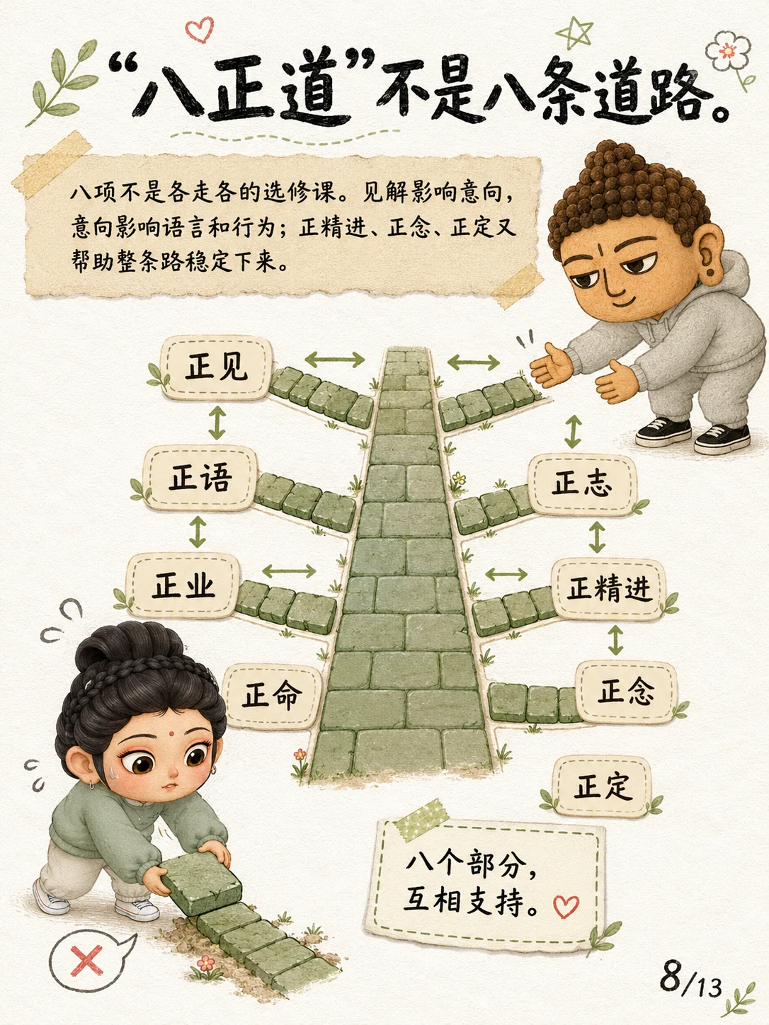 《八正道的“道”，不是《道德经》的“道”》漫画第 8 页