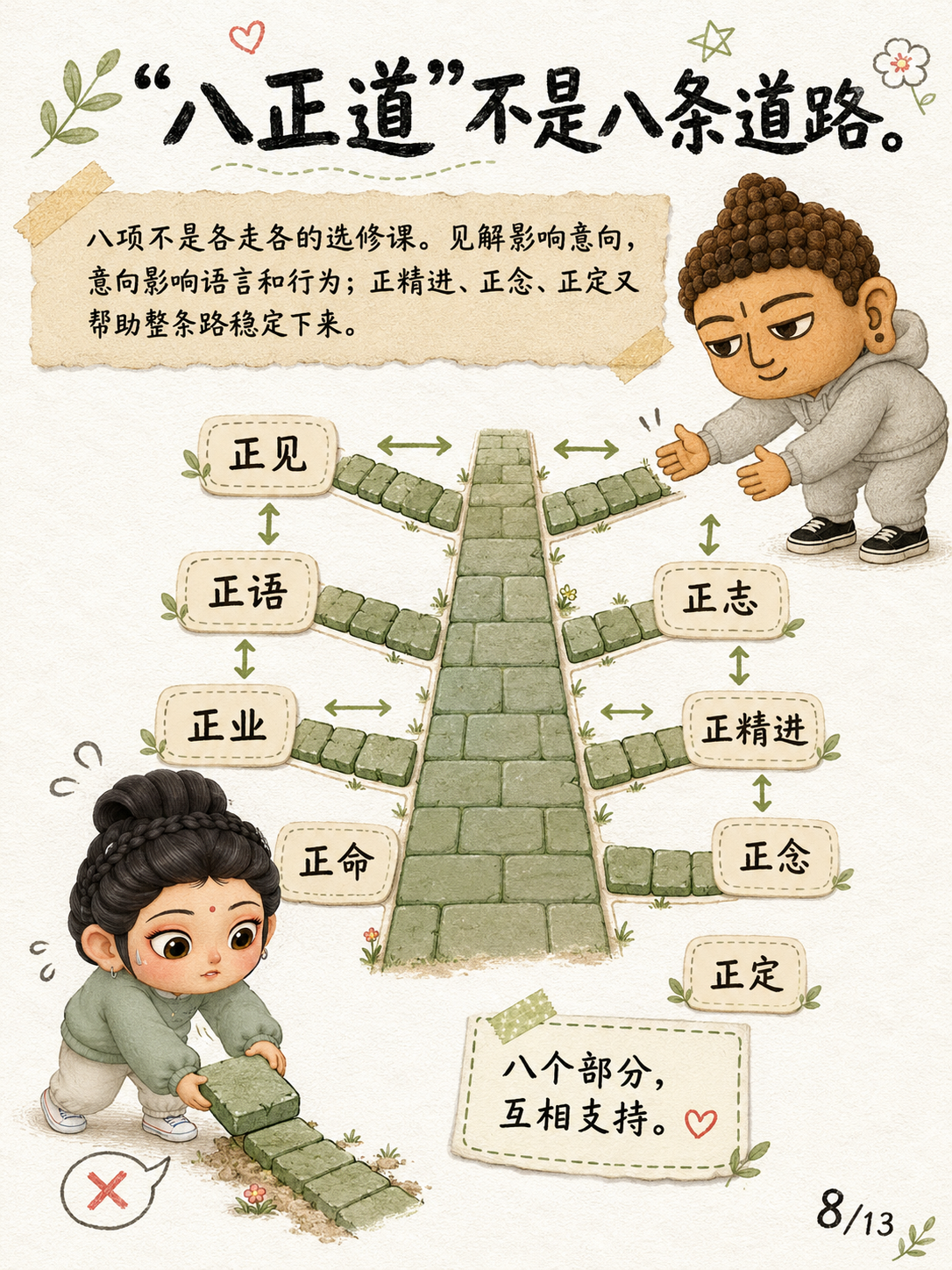 《八正道的“道”，不是《道德经》的“道”》漫画第 8 页