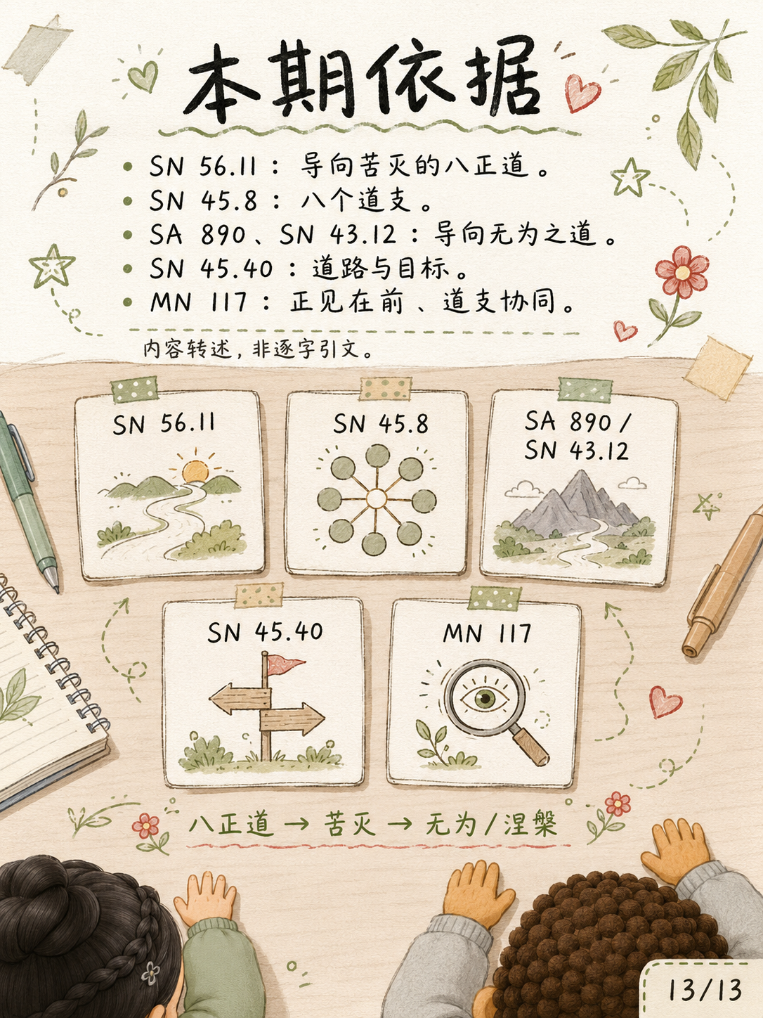 《八正道的“道”，不是《道德经》的“道”》漫画第 13 页