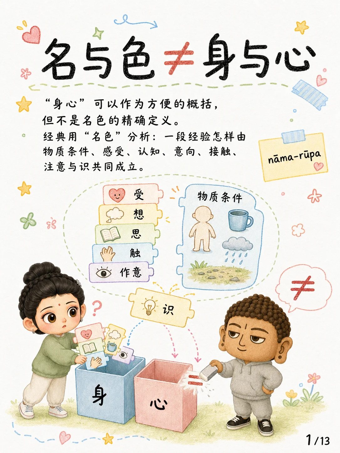 《名与色，不等于身与心》漫画第 1 页
