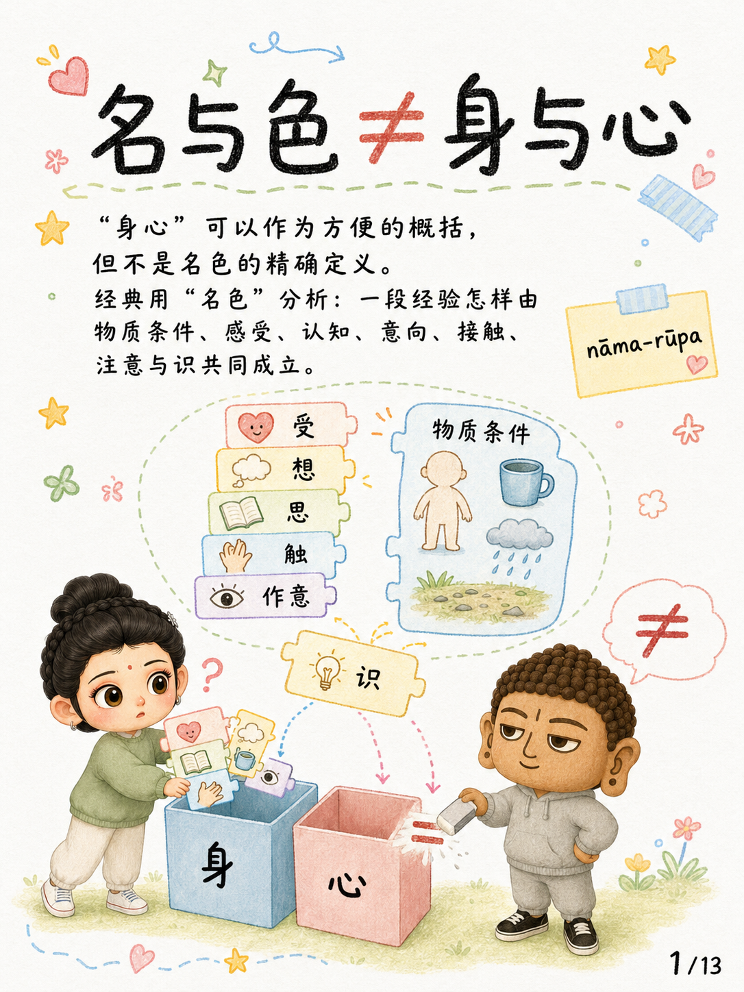 《名与色，不等于身与心》漫画第 1 页