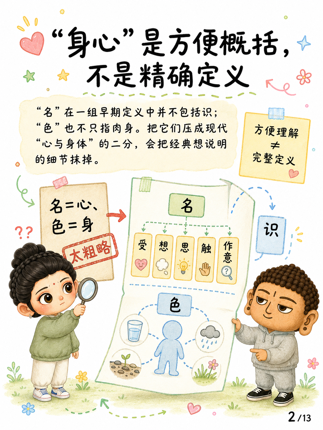 《名与色，不等于身与心》漫画第 2 页
