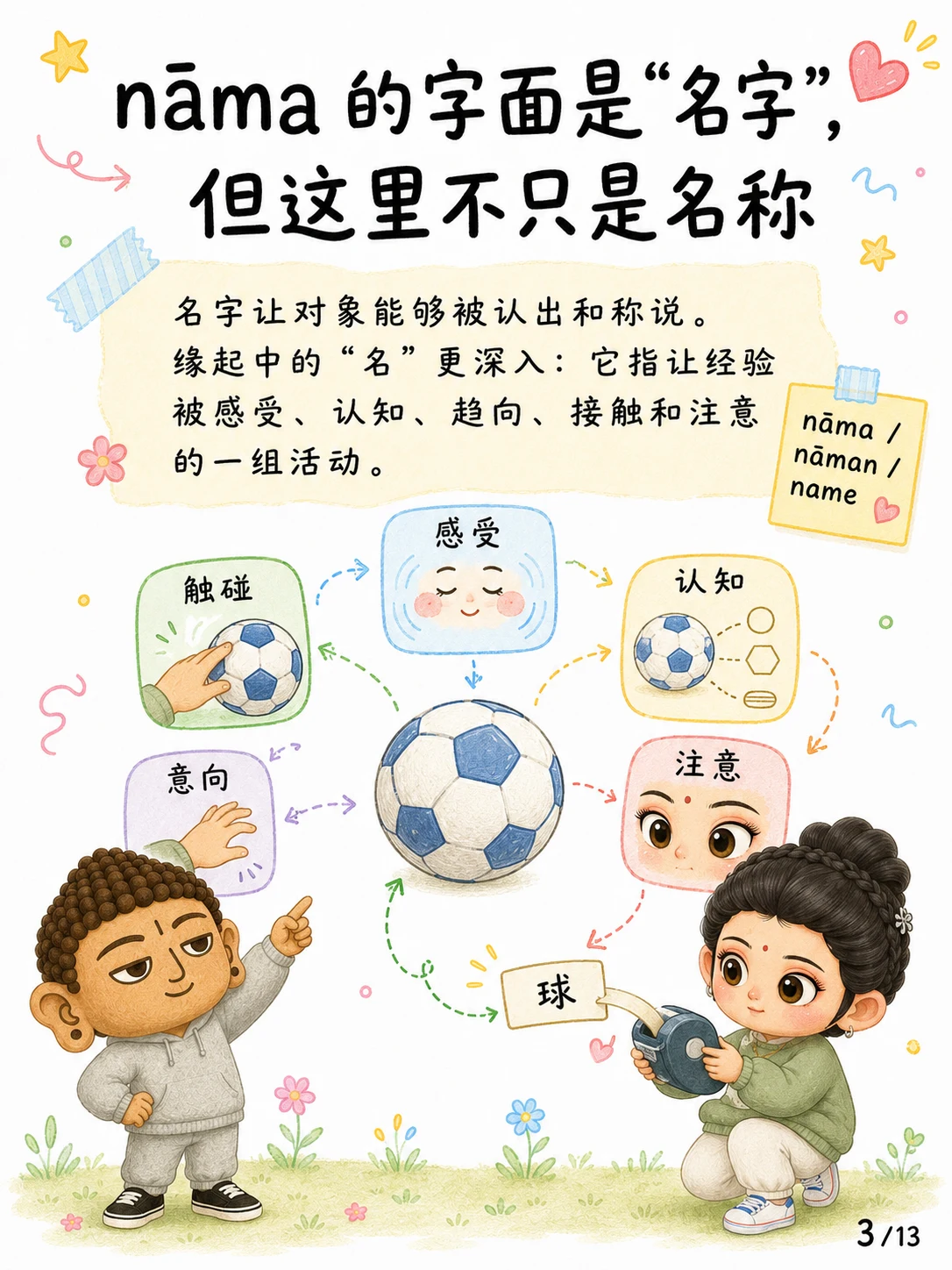 《名与色，不等于身与心》漫画第 3 页